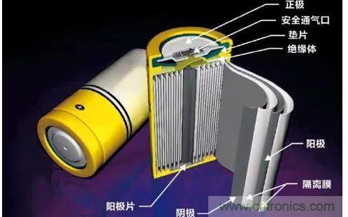 鋰離子電池的核心技術(shù)原來是它！