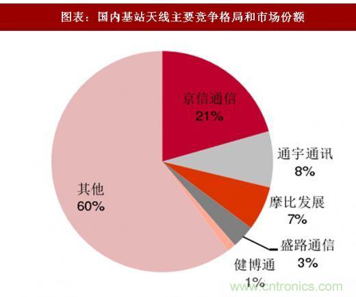 5G核心，天線與射頻篇！
