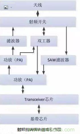 5G核心，天線與射頻篇！