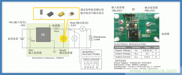 電源創(chuàng)新緊貼這些熱門(mén)應(yīng)用，一起來(lái)給趨勢(shì)和新技術(shù)劃重點(diǎn)