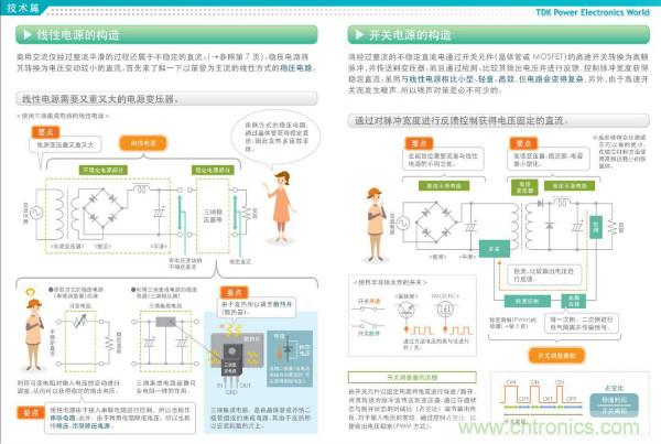 看圖學(xué)器件原理 - 電感器、電容器及其在電源變換中的應(yīng)用