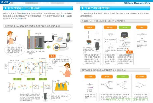 看圖學(xué)器件原理 - 電感器、電容器及其在電源變換中的應(yīng)用
