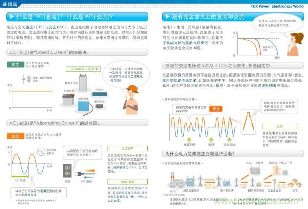 看圖學(xué)器件原理 - 電感器、電容器及其在電源變換中的應(yīng)用