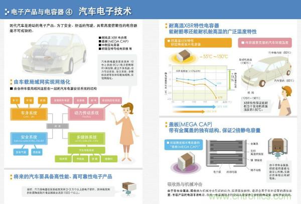 看圖學(xué)器件原理 - 電感器、電容器及其在電源變換中的應(yīng)用