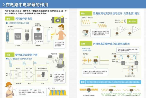 看圖學(xué)器件原理 - 電感器、電容器及其在電源變換中的應(yīng)用