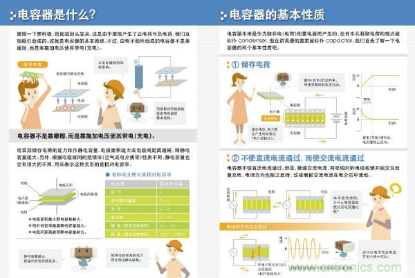 看圖學(xué)器件原理 - 電感器、電容器及其在電源變換中的應(yīng)用