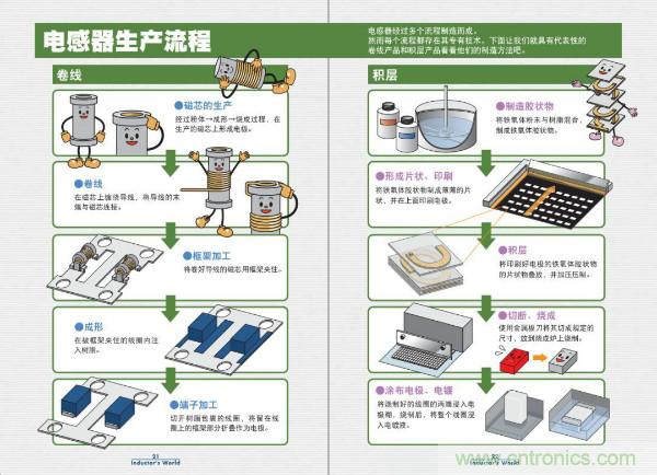 看圖學(xué)器件原理 - 電感器、電容器及其在電源變換中的應(yīng)用