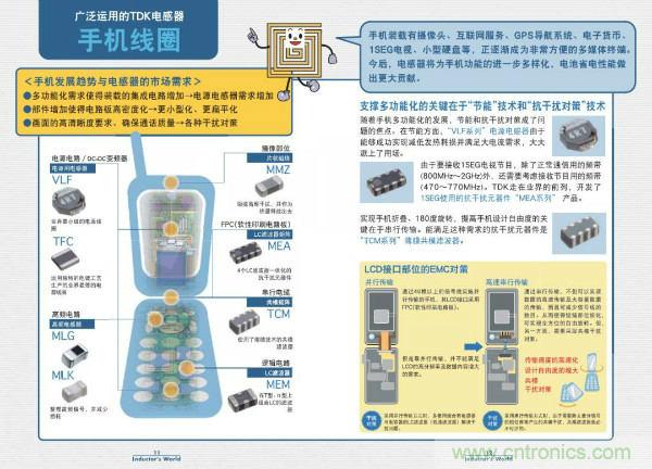 看圖學(xué)器件原理 - 電感器、電容器及其在電源變換中的應(yīng)用