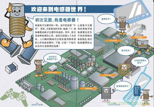 看圖學(xué)器件原理 - 電感器、電容器及其在電源變換中的應(yīng)用