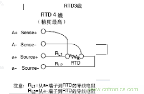 熱電阻四線制、三線制、兩線制的區(qū)別對比分析