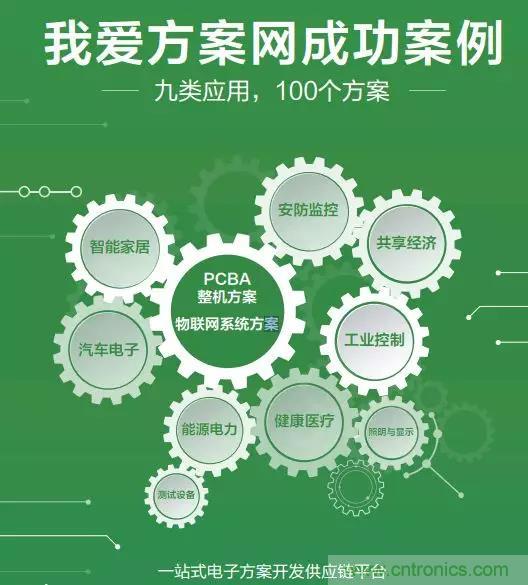 相約2018物博會(huì)！我愛(ài)方案網(wǎng)攜手合作伙伴展示方案成果