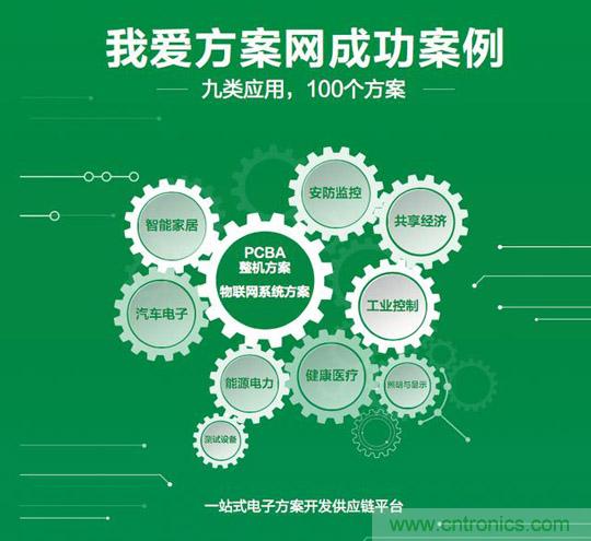 降低物聯(lián)網(wǎng)技術壁壘，我愛方案網(wǎng)推動可購和二次開發(fā)電子方案
