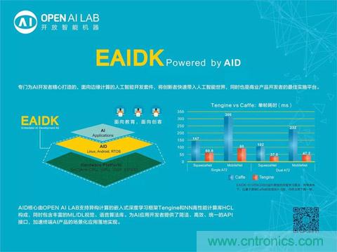 瑞芯微聯(lián)合Arm、OPEN AI LAB首發(fā)AI開(kāi)發(fā)平臺(tái)