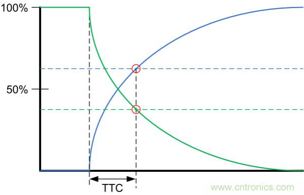 了解、測量和使用熱敏電阻的熱時(shí)間常數(shù)