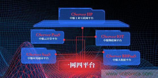 中服云石磊:工業(yè)互聯(lián)網帶來新機遇 企業(yè)面臨挑戰(zhàn) 中服云石磊:工業(yè)互聯(lián)網帶來新機遇 企業(yè)面臨挑戰(zhàn)