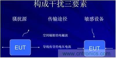 詳解EMC傳導(dǎo)(共模、差模)與輻射(近場、遠場) 知識