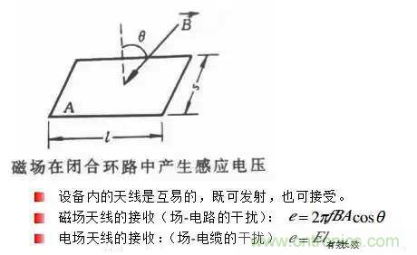 詳解EMC傳導(dǎo)(共模、差模)與輻射(近場、遠場) 知識