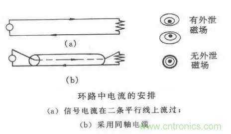 詳解EMC傳導(dǎo)(共模、差模)與輻射(近場、遠場) 知識