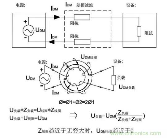 詳解EMC傳導(dǎo)(共模、差模)與輻射(近場、遠場) 知識