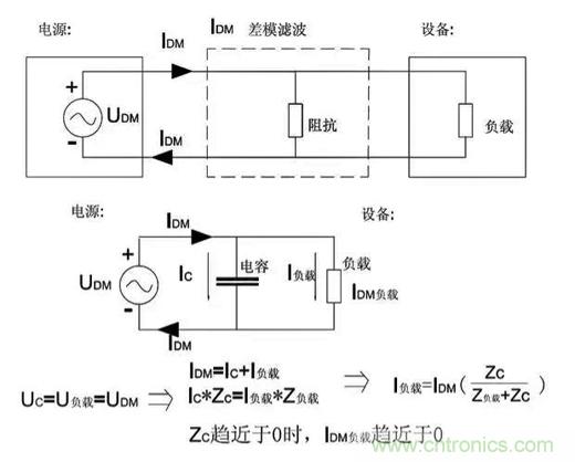 詳解EMC傳導(dǎo)(共模、差模)與輻射(近場、遠場) 知識