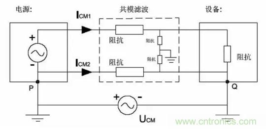 詳解EMC傳導(dǎo)(共模、差模)與輻射(近場、遠場) 知識
