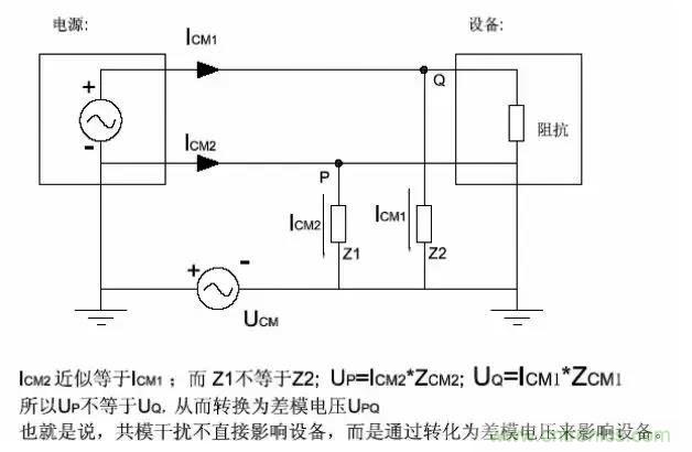 詳解EMC傳導(dǎo)(共模、差模)與輻射(近場、遠場) 知識