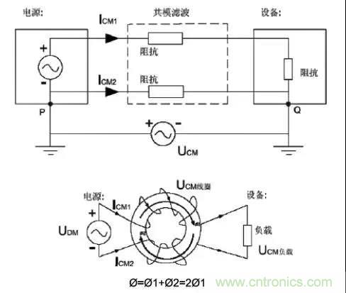 詳解EMC傳導(dǎo)(共模、差模)與輻射(近場、遠場) 知識