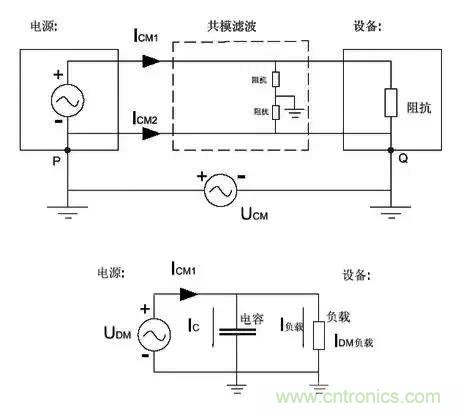 詳解EMC傳導(dǎo)(共模、差模)與輻射(近場、遠場) 知識