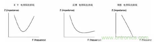 詳解EMC傳導(dǎo)(共模、差模)與輻射(近場、遠場) 知識