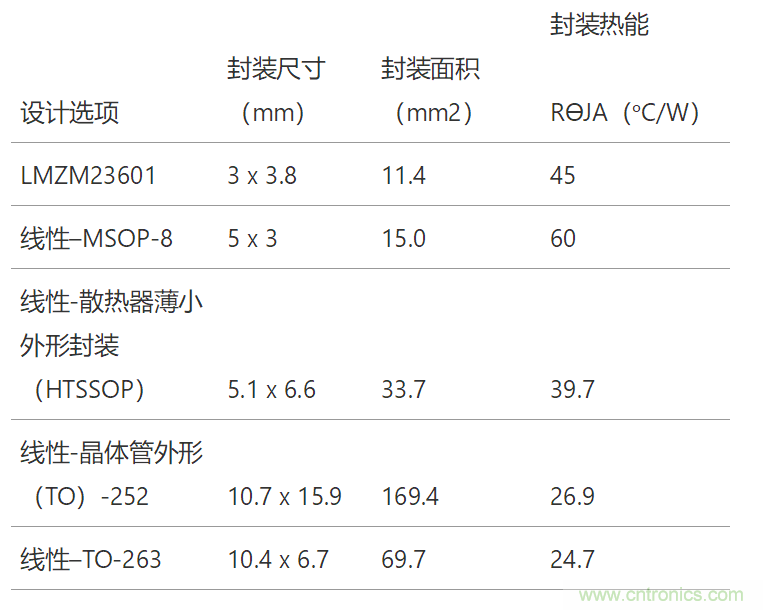 工業(yè)傳感器供電采用開關穩(wěn)壓器方案真的好嗎？