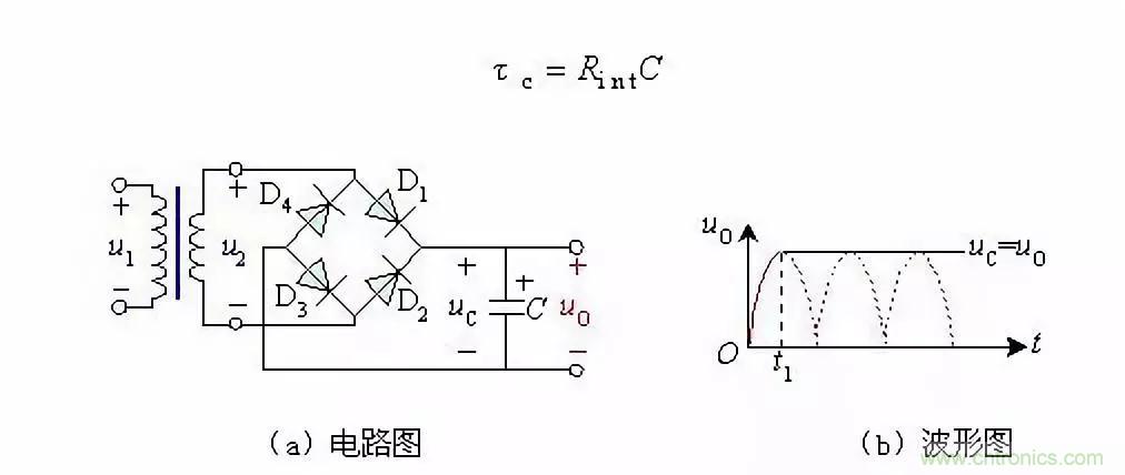濾波電路基本概念?、原理、分類(lèi)、作用及應(yīng)用案例
