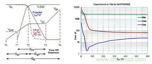 如何導(dǎo)通MOSFET？你想知道的都有