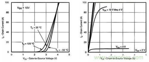 如何導(dǎo)通MOSFET？你想知道的都有