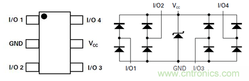 LEIDITECH TVS ARRAY 的ESD防護(hù)設(shè)計要點(diǎn)