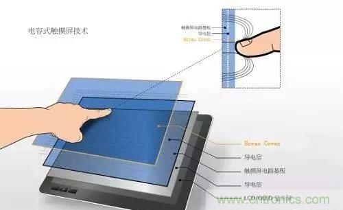 拆了個(gè)電容之后，我的iPhone也會(huì)自動(dòng)訂房了