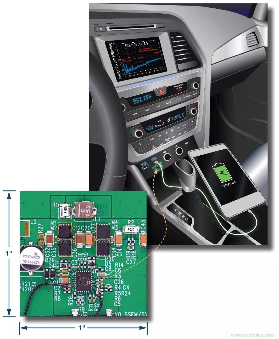 小尺寸、高性能的車用USB Type-C電源解決方案驚喜上線