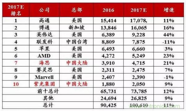 自主可控不是口號，中國電子展有話說