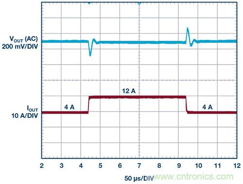 42 V、6 A（峰值7 A）、超低EMI輻射、高效率降壓型穩(wěn)壓器