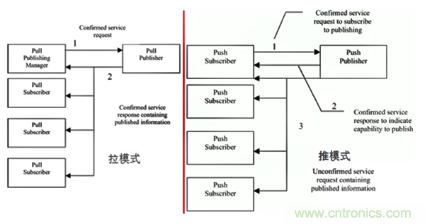 如何從工業(yè)通信的角度理解現(xiàn)場總線？