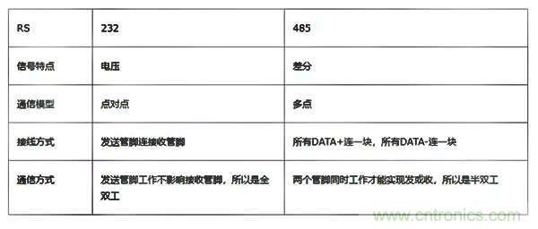 如何從工業(yè)通信的角度理解現(xiàn)場總線？