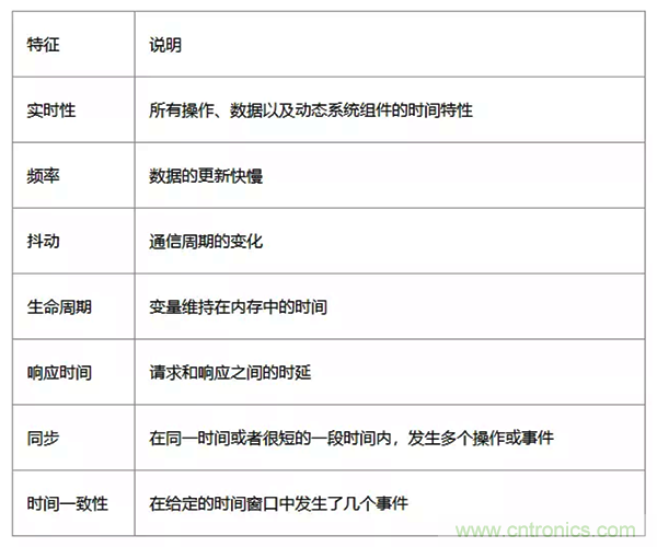 如何從工業(yè)通信的角度理解現(xiàn)場總線？