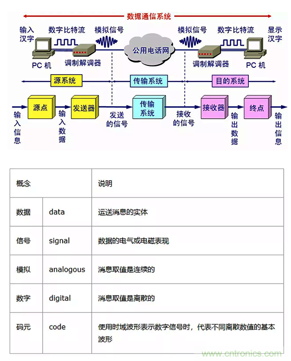 如何從工業(yè)通信的角度理解現(xiàn)場總線？