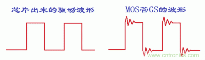 如何消除mos管的GS波形振蕩？