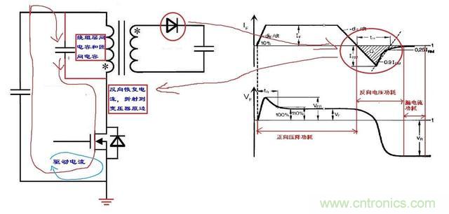 反激電源高壓MOS管電流尖峰怎么產(chǎn)生的？如何減小電流尖峰？