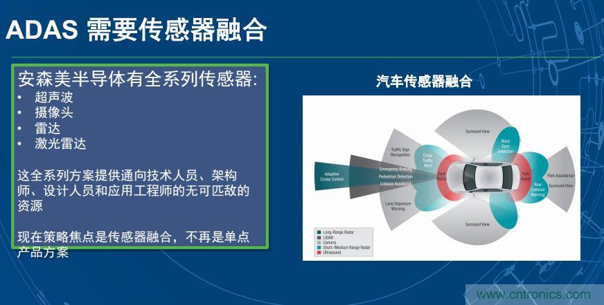安森美半導體談自動駕駛，傳感器融合是關鍵
