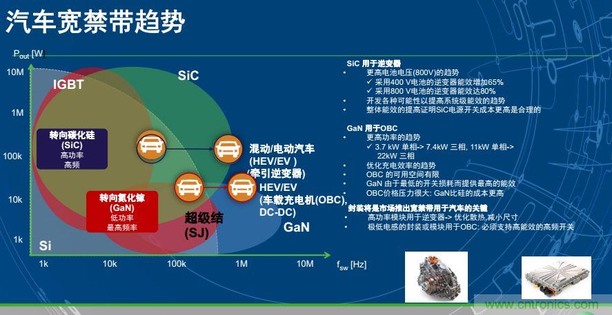 安森美半導體談自動駕駛，傳感器融合是關鍵