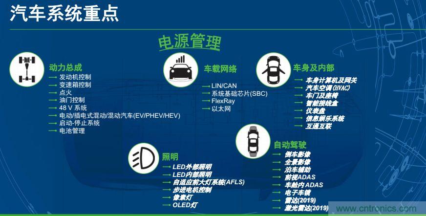 安森美半導體談自動駕駛，傳感器融合是關鍵