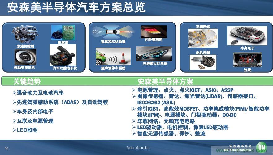 安森美半導體談自動駕駛，傳感器融合是關鍵