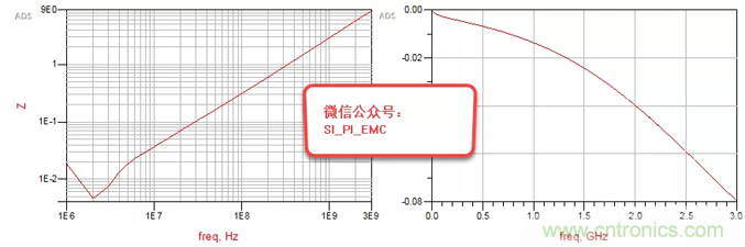 高頻電容測試方法以及在SI/PI仿真中的應(yīng)用 高頻電容測試方法以及在SI/PI仿真中的應(yīng)用