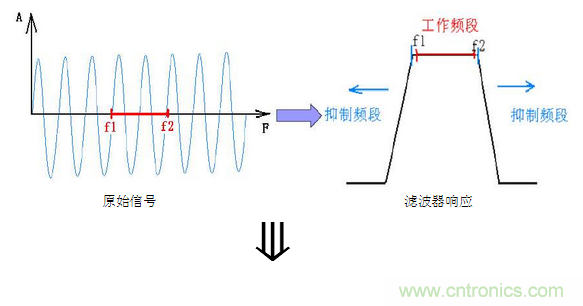 抗干擾濾波器有哪些？抗干擾濾波器工作原理、作用